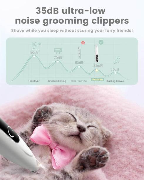 35dB Trimmer, Trimmer PAPMINI Dog Grooming Kit with LED Display, Ultra-Low Noise Dog Paw Cordless Hair for Paws, Ears