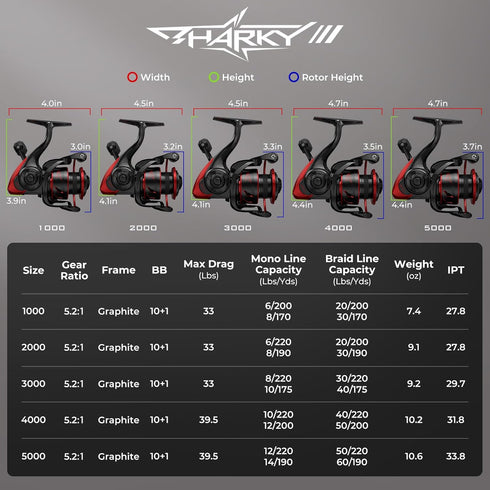 KastKing Sharky III Fishing Reel, New Spinning Reel with 39.5 LBs Max Drag for Saltwater or Freshwater