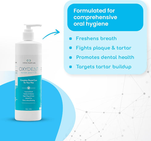 Premium Pet Dental Care Solution - Water Additive & Mouthwash for Dogs & Cats, Fights Tartar & Plaque