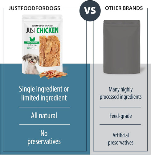 JustFoodForDogs Healthy Dog Treats, Single-Ingredient Chicken Breast, Made in The USA 5 oz