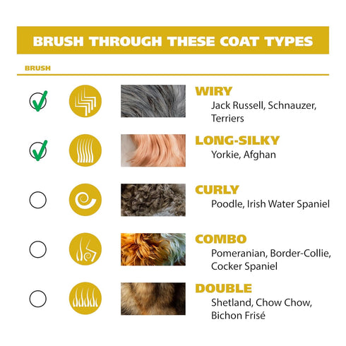 Wahl Premium Pet Double Sided Pin Bristle Brush - Patented Stacked Pin Design for Dogs, Model 858501