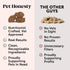 Allergy Skin Health - Allergy Itch Relief, Fish Oil for Dogs, Probiotics for Healthy Skin, Soft Chews for Healthy Skin