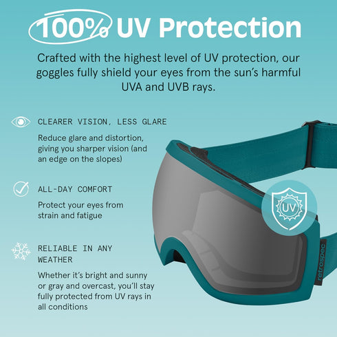 Retrospec Traverse Ski Goggles, Snowboard Goggles for Men and Women, 100% UV Protection, Anti-Fog