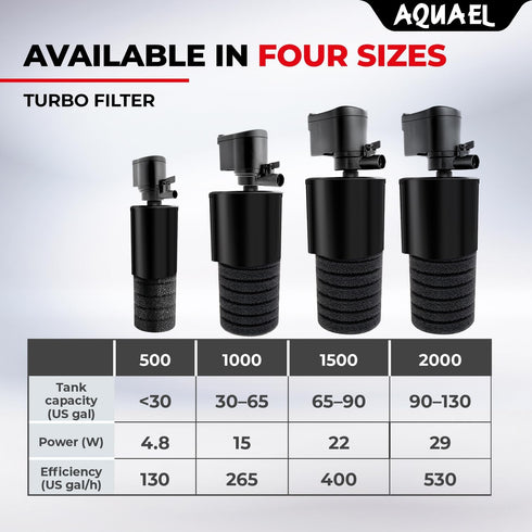 Aquael Turbo Internal Power Filter (1000) for Aquariums