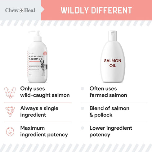 Pure Wild Alaskan Salmon Oil for Dogs, 32 oz, Pump Cap Bottle, Omega-3 and 6 for Healthy Skin and Coat