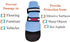 Bark Brite Dog Boots, Lightweight Neoprene Paw Protector in Blue Md, 5 Sizes for Comfort and Breathability