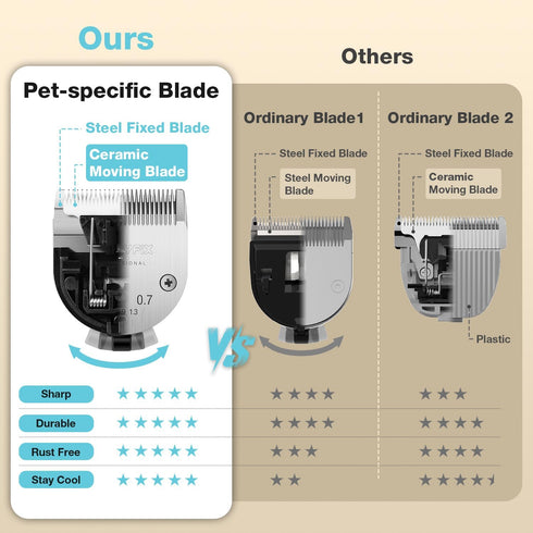 5-in-1 Trimmer Dog Clippers for Grooming with Blade, Dog Grooming Kit Cordless Rechargeable Hair Detachable Stainless