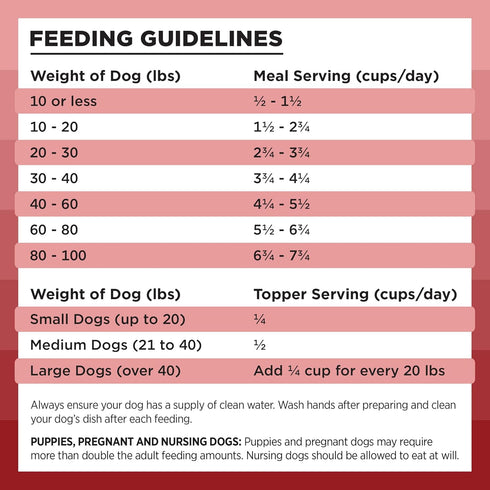 98% 12 oz BIXBI Liberty Freeze-Dried Dog Food Topper & Treats, Beef Meat & Organs, No Refrigeration USA Made