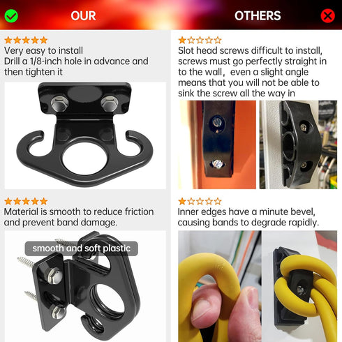 Resistance Band Wall Anchors, Black Wall Mounted Hooking Platform, Training Anchor for Home Gym Workouts