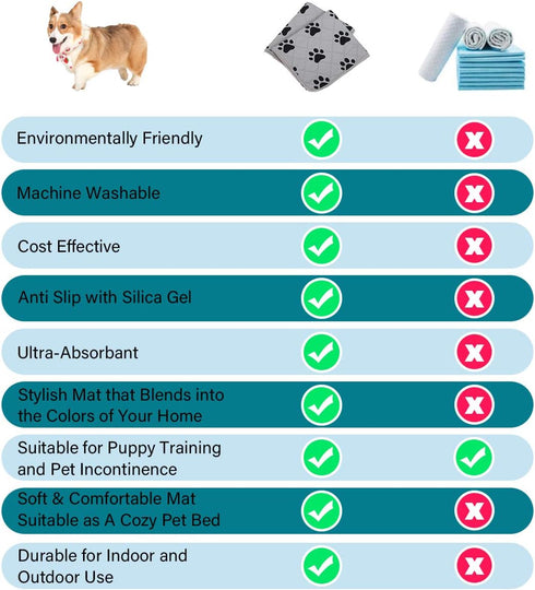 SPXTEX Dog Crate Pads - Washable Non-Slip Puppy Pee Rugs, 2 Pieces, 18"x24"