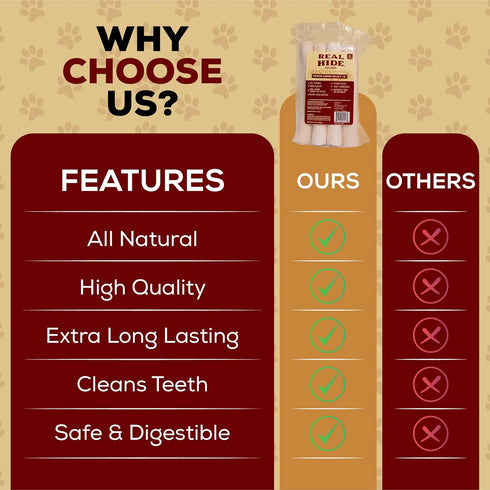 5-6 Inch 16 Count Real Hide | All Natural Dog Chew Treats - Premium Rawhide Rolls, - Long Lasting Grass Fed Free Range