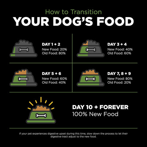 GO! SOLUTIONS Sensitivities Turkey Recipe, Limited Ingredient Dog Food, 3.5 lb, Grain Free for Sensitive Stomachs