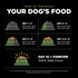 GO! SOLUTIONS Sensitivities Turkey Recipe, Limited Ingredient Dog Food, 3.5 lb, Grain Free for Sensitive Stomachs
