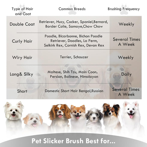 Dog Slicker Brush, Long Pin Grooming Brush for Medium or Long Haired Dogs, Removes Loose Hair, Tangles, Black