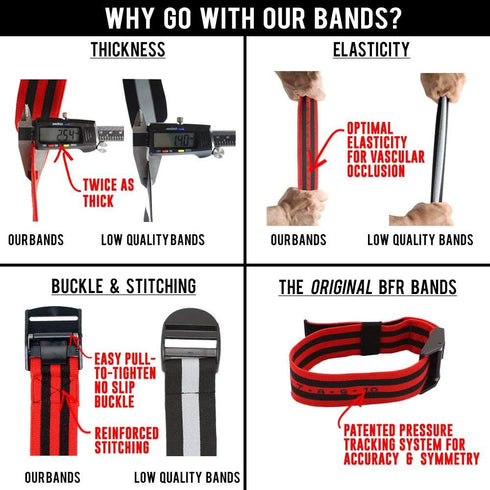 Occlusion Bands (PRO X), 2 Pack, 2 Inch Wide, Blood Flow Restriction Band Set for Arms with Quick-Release Buckle