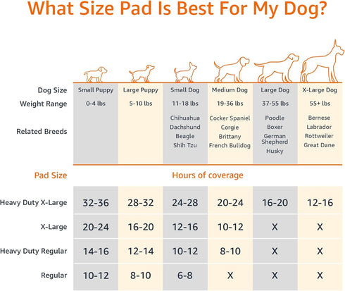 5-Layer 28"x34", 50 Count Amazon Basics Carbon Odor Control Dog and Puppy Pee Pads, Leak-Proof Super Absorbent