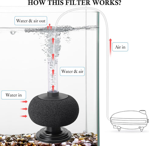 HITOP 7in Aquarium Bio Sponge Filter for 5-40 Gallon Fish Tanks, Quiet Air-Powered Filter for Betta, Shrimp, Fry