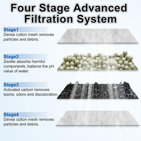 driamor 16 Pack Filter Cartridges for Top Fin PF-S Filters, Small Fish Tank Filters with Zeolite