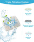 Veken 8 Pack Replacement Filters for 2.5L Automatic Pet Fountain, Cat Dog Water Dispenser
