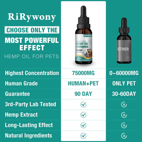 RiRywony Hemp Oil for Dogs & Cats, Pure Hemp Drops for Arthritis Pain, Anxiety Relief, Skin Health, Made in USA