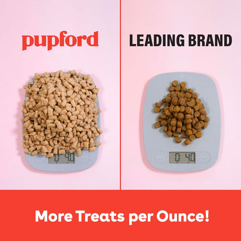 1400+ 4 oz, 3 Pack) Pupford Freeze Dried Training Treats for Dogs & Puppies, Two Ingredient Bites (Salmon