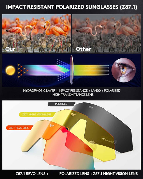 UV Protection Cycling Sunglasses for Men and Women, Impact Resistance Z87.1 for Construction