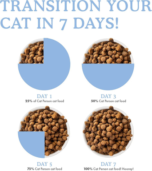 4lb Cat Person, Salmon and Tuna Dry Cat Food, Bag