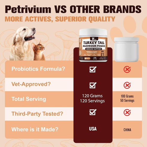 Immune Mushroom Supplement with Probiotics for Dogs & Cats, Turkey Tail Mushroom for Pets - Mushroom Powder for Boost