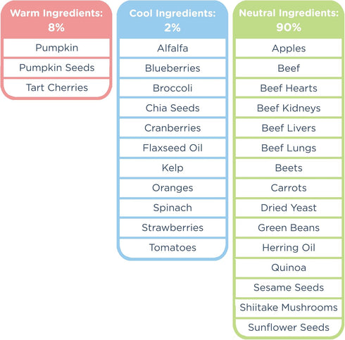 (14 oz.) Side by Side Beef Patties - Neutral Freeze-Dried Dog Food & Dog Food Toppers for All Breeds - Made