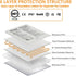 Pet Bed Warmer, Heating Pad to Insert Inside, Waterproof Chew Resistant Cord (M:9'' x 9'')