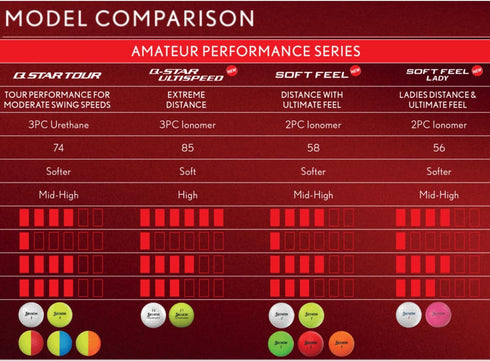 Srixon Q-Star Tour Divide Golf Balls - High Performance