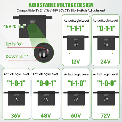 10L0L 12V-72V IP65 Battery Monitor for Golf Cart, LED Battery Level Indicator Meter for Lead-Acid & Lithium Batteries