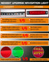 UNXMRFF Navigation Lights for Boats LED Red and Green Bow Lights for Night Fishing