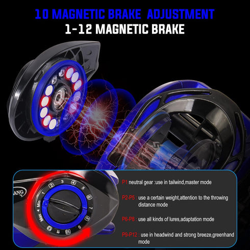 Sougayilang Baitcasting Reels - 7.3:1 Gear Ratio Fishing Reel with Magnetic Braking System