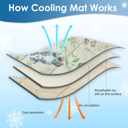 Dog Cooling Mat, Pet Washable Non-Toxic Summer Dogs Cats Cooling Pads, Ice Blanket for Indoor & Outdoor Dog Beach