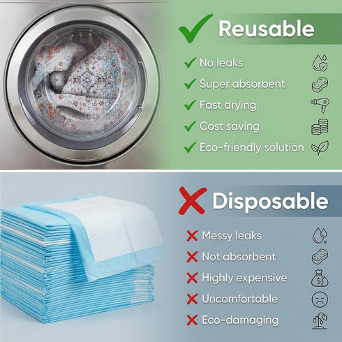 2 Pack 48"x48" Washable Pee Pads for Dogs, Reusable Puppy Potty Training Pads, Ultra-Absorbent Thick Waterproof