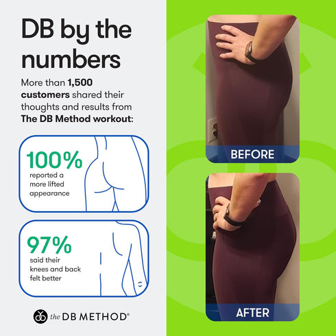 The DB Method Dreamlets, Wrist and Ankle Weights, Adjustable Non Slip Design, 2 lbs Weight Set of 2