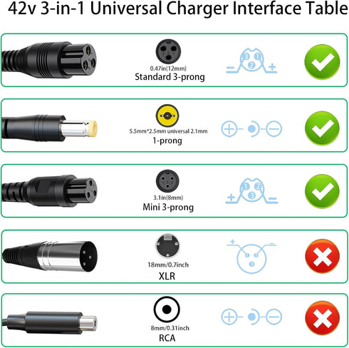nvmw 3 1 2A 42v/36v 3 (8mm/12mm) (5.5mm*2.5mm 2.1mm) in Replacement Charger for Claw Female Port Universal for, Jetson