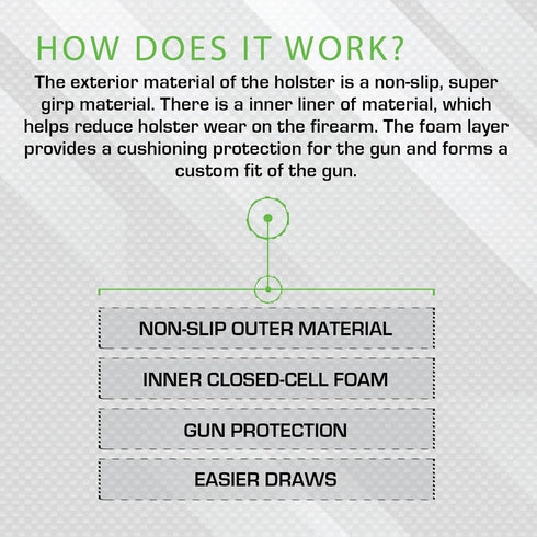Sticky Holsters OR-11 Concealment Holster - Fits Glock 41, 34, 35; Springfield XD-M 5.25