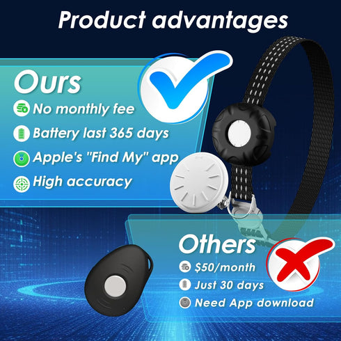 HONGTOP H Cat Tracker, Lightweight GPS Tracker Compatible with Apple Find My App(Only iOS), Waterproof Cat Trackers
