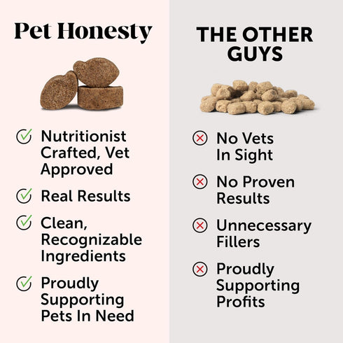 Probiotics for Dogs for Occasional Diarrhea & Bowel Support, Digestive Enzymes with Prebiotics for Gut Health, Immunity