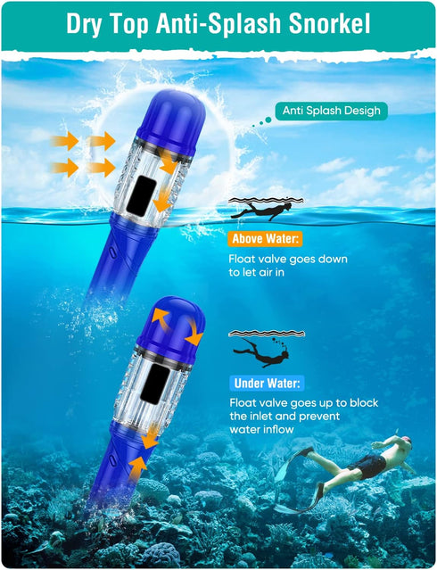 Set Swimming Seovediary Snorkel Adults Snorkeling Gear Anti-Fog Panoramic View Swim Mask Dry Top Snorkel Kit with Carry
