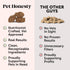 Dog Allergy Itch Relief Supplement, Advanced Probiotics for Dogs, Natural Skin Relief for Seasonal Allergies