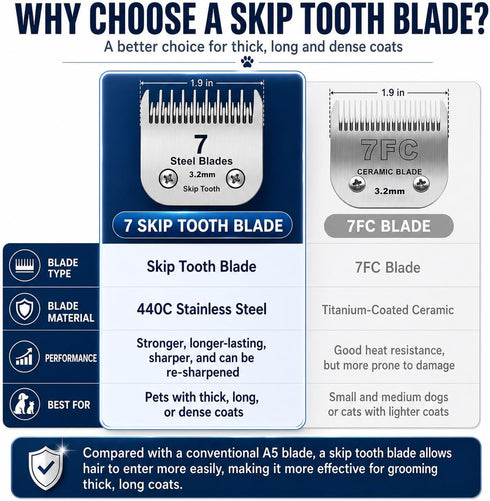 7 A5,Wahl KM10 1/8-Inch (3.2mm) 1 Pack Skip Tooth Detachable Pet Dog Grooming Steel Blades,Compatible with Andis,Oster