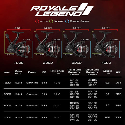 KastKing Royale Legend II Fishing Reel - Spinning Reel with 5.2:1 Gear Ratio, 22 Lbs Carbon Drag, 5+1 Bearings