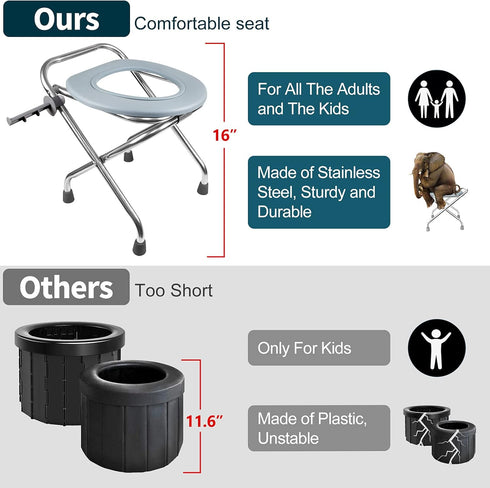 400LBS 16-Inch BLIKA Portable Toilet for Camping, Stainless Steel Foldable Camp Travel Toilet for Adults, for Truckers