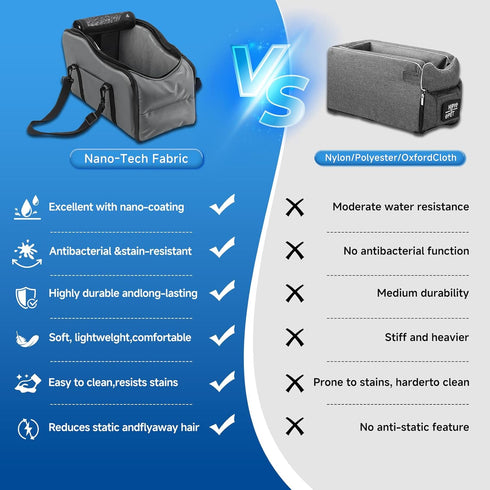 12 lbs,Portable Center Console Dog Car Seat - Suitable for Small Dogs and Puppies Up to Armrest Booster with Safety