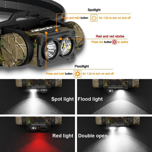 NICRON H35+ Rechargeable Headlamp, 1600 Lumens, 180° Rotating LED, 10 Modes, Waterproof, Camo for Camping