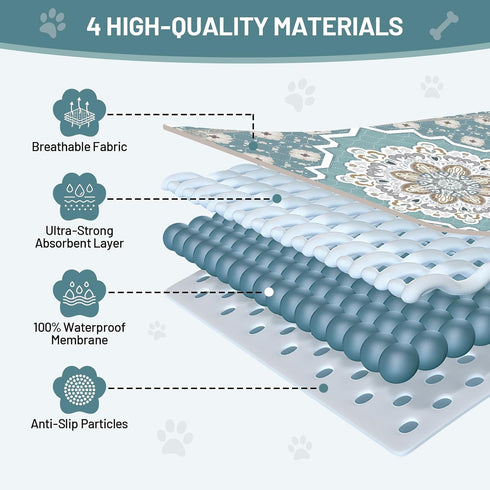 Dogs,2 Pack 48" 48", Washable Pee Pads for Super Absorbent Reusable Puppy Training Pads Leak-Proof & Non-Slip,for Potty
