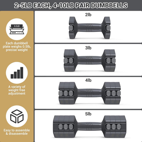 Sportneer Adjustable Dumbbells Hand Weights Set: 4 In 1 Free Weights 2lb 3lb 4lb 5lb for Men Women Home Gym Workout